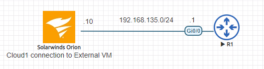 SNMPv3 on a Cisco Device