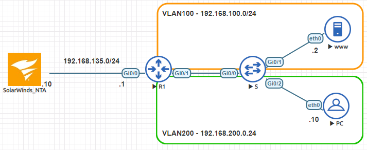 Configuring Flexible NetFlow on a Cisco Device