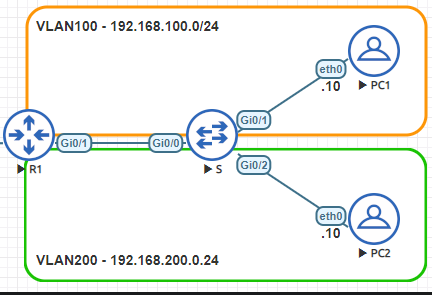 Configuring Traditional NetFlow on a Cisco Device