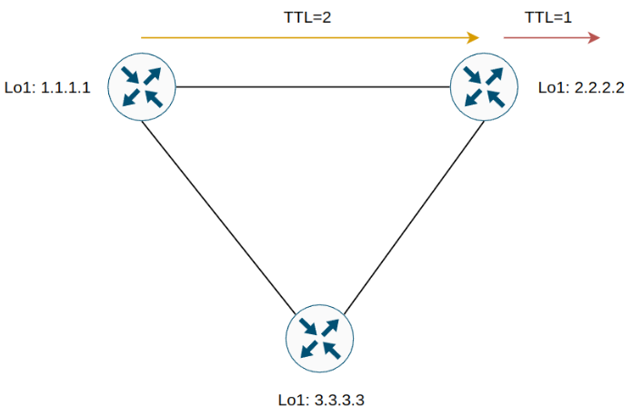 ebgpmultihop2