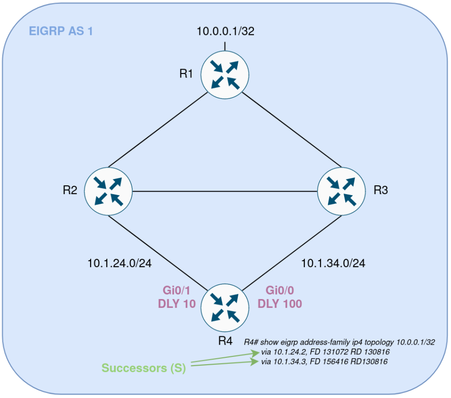 eigrp-ecmp-and-ucmp2.webp